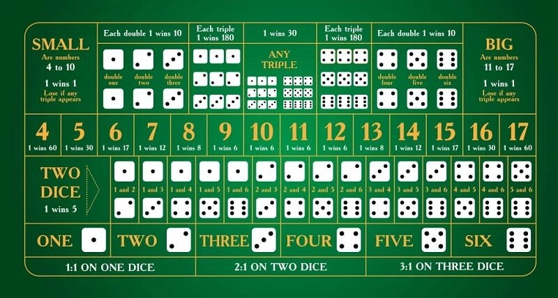 cách bắt cầu sicbo